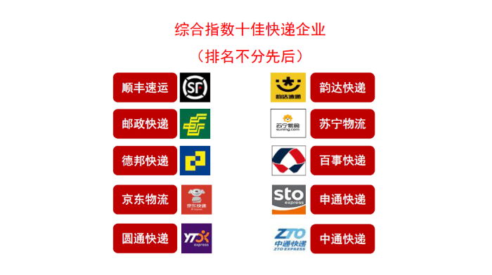 服務品牌2019四季度3