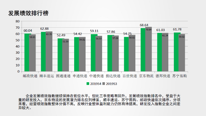 服務品牌2019四季度7