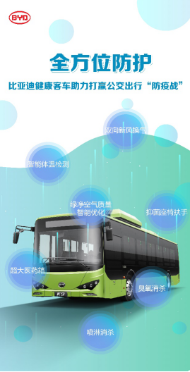 七位一體健康客車，比亞迪助力打贏公交出行防疫戰(zhàn)(1)276.png