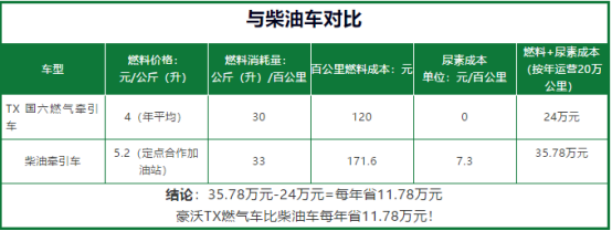 憑實力火爆，中國重汽燃氣車很“硬核”(1)1179.png