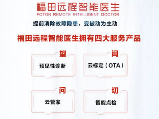 【最終版】歐航超級(jí)中卡·冷鏈之星:專業(yè)定制 “鮮”人一步1759.png 【最終版】歐航超級(jí)中卡·冷鏈之星:專業(yè)定制 “鮮”人一步1759.png