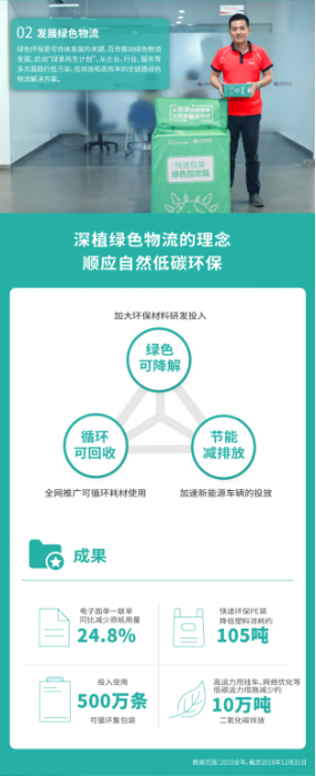 新聞稿:百世集團發布企業社會責任報告 創造價值踐行責任202005071503.png 新聞稿:百世集團發布企業社會責任報告 創造價值踐行責任202005071503.png