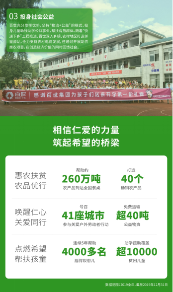 新聞稿:百世集團發布企業社會責任報告 創造價值踐行責任202005071505.png 新聞稿:百世集團發布企業社會責任報告 創造價值踐行責任202005071505.png