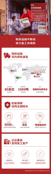 新聞稿:百世集團發布企業社會責任報告 創造價值踐行責任202005071507.png 新聞稿:百世集團發布企業社會責任報告 創造價值踐行責任202005071507.png