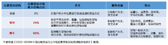 SaaS型TMS系統功能特點有何獨到之處？將給物流運輸市場帶來怎樣的轉變？