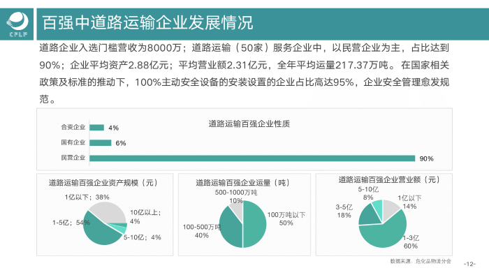 V0803  2019-2020化工物流百強分析報告_13