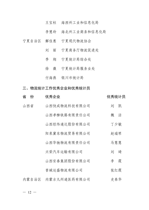 112715014241_0年度物流統計工作先進單位先進工作者優秀企業和優秀統計員的通知--物聯科字〔2020〕139號_12