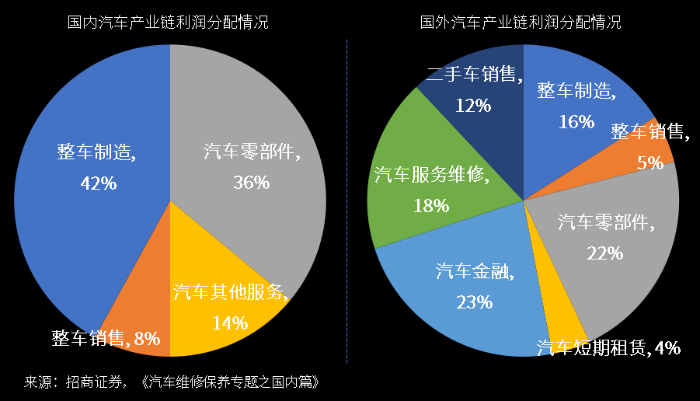 萬億汽車后市場百花齊放,汽車零部件物流升級變革正當時 萬億汽車后市場百花齊放,汽車零部件物流升級變革正當時