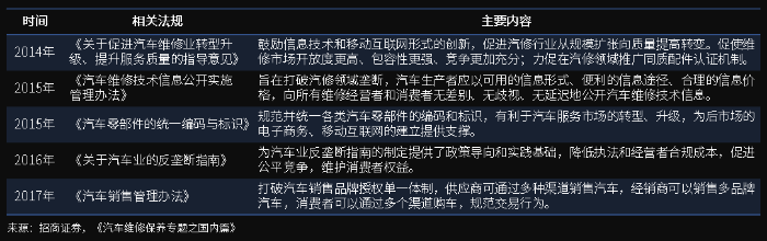 萬億汽車后市場百花齊放,汽車零部件物流升級變革正當時 萬億汽車后市場百花齊放,汽車零部件物流升級變革正當時