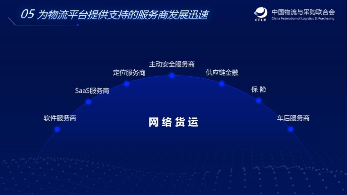 幻燈片7 幻燈片7