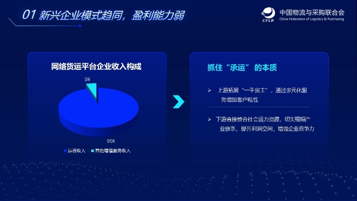 幻燈片10 幻燈片10