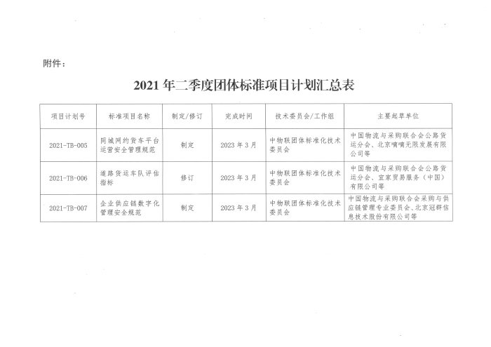 關于印發2021年二季度中國物流與采購聯合會團體標準項目計劃的通知及附件 關于印發2021年二季度中國物流與采購聯合會團體標準項目計劃的通知及附件
