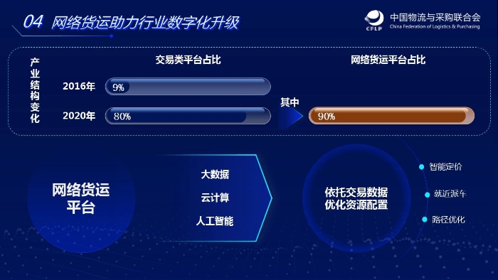 幻燈片6 幻燈片6