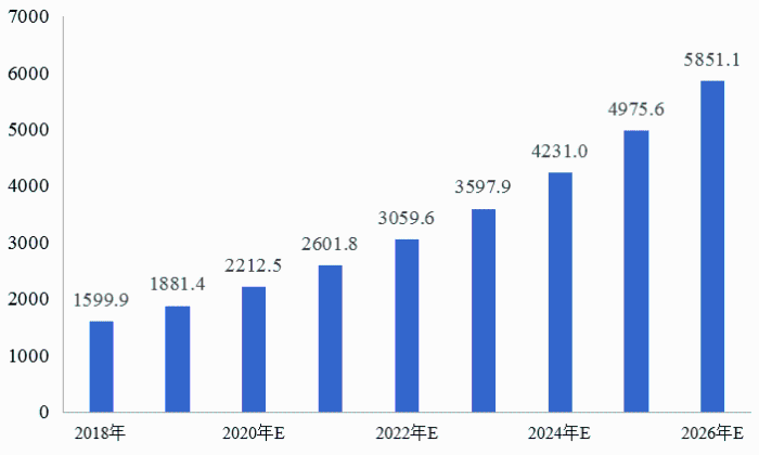 我國冷鏈物流發展的現狀、困境與政策建議
