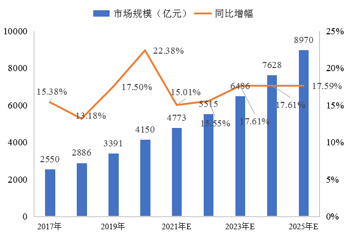 我國冷鏈物流發展的現狀、困境與政策建議