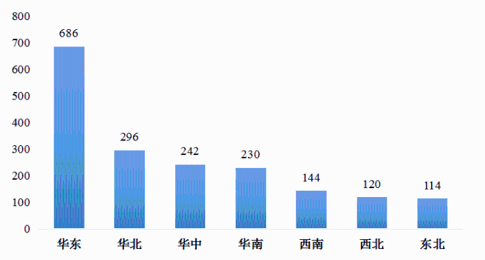 我國冷鏈物流發展的現狀、困境與政策建議