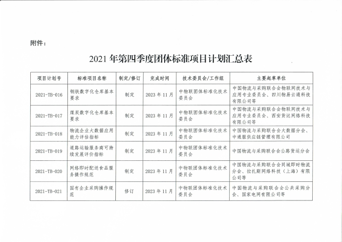 關(guān)于印發(fā)中國物流與采購聯(lián)合會2021年第四季度團(tuán)體標(biāo)準(zhǔn)項目計劃的通知_頁面_2