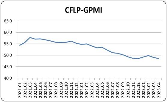 CFLP-GPMI CFLP-GPMI