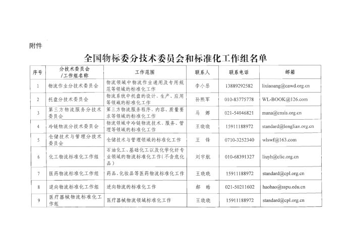 關于編報2022年國家標準(行業標準)項目計劃的通知2_頁面_5 關于編報2022年國家標準(行業標準)項目計劃的通知2_頁面_5