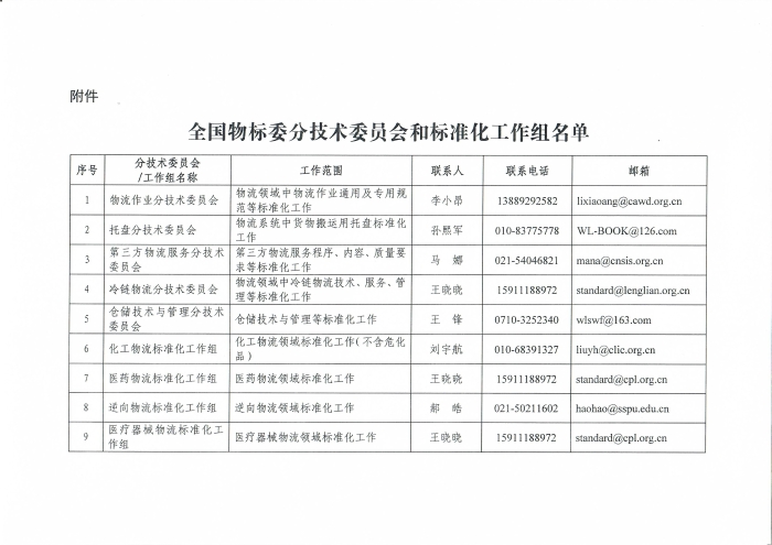 關(guān)于編報(bào)2022年物流國(guó)家(行業(yè))標(biāo)準(zhǔn)項(xiàng)目計(jì)劃的通知_頁(yè)面_5 關(guān)于編報(bào)2022年物流國(guó)家(行業(yè))標(biāo)準(zhǔn)項(xiàng)目計(jì)劃的通知_頁(yè)面_5