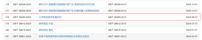 口岸物流服務質量規范