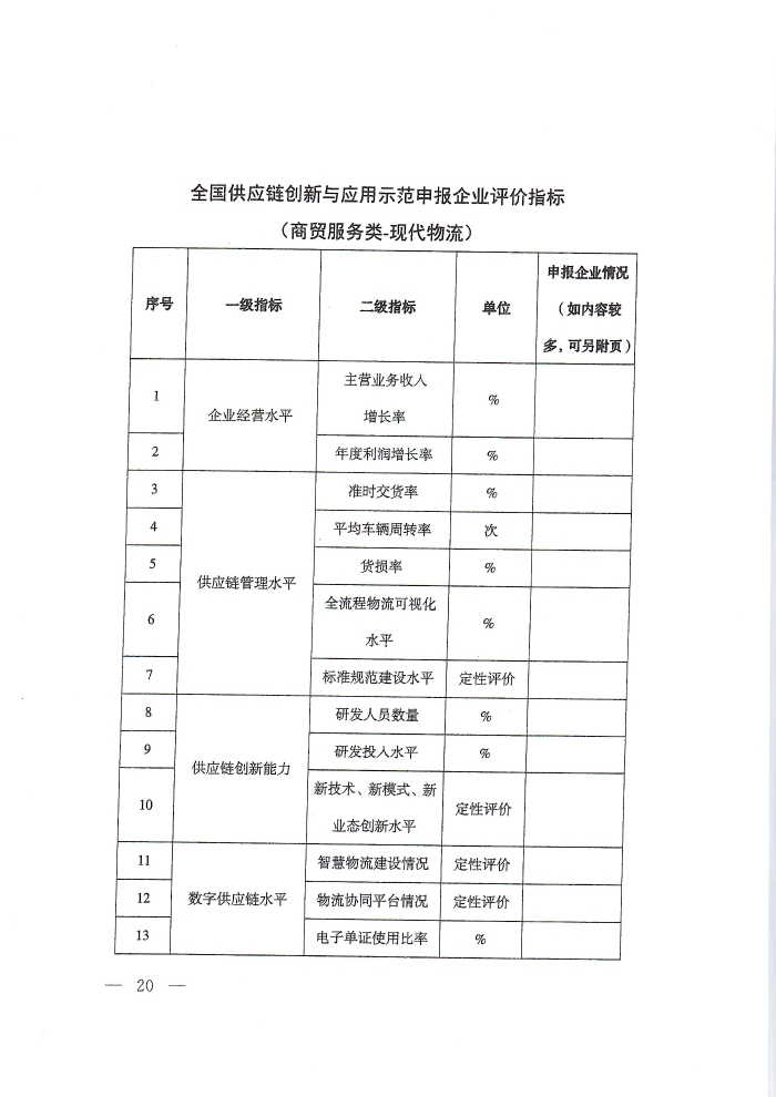供應鏈通知_頁面_20 供應鏈通知_頁面_20