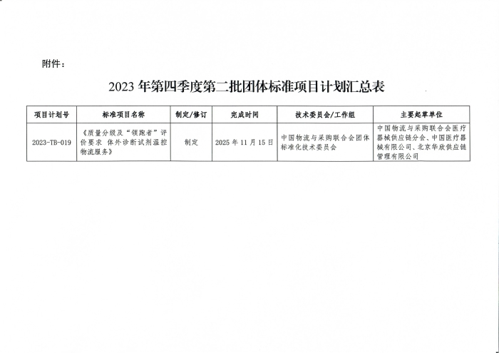 關于印發2023年第四季度第二批中國物流與采購聯合會團體標準項目計劃的通知_頁面_2(1) 關于印發2023年第四季度第二批中國物流與采購聯合會團體標準項目計劃的通知_頁面_2(1)
