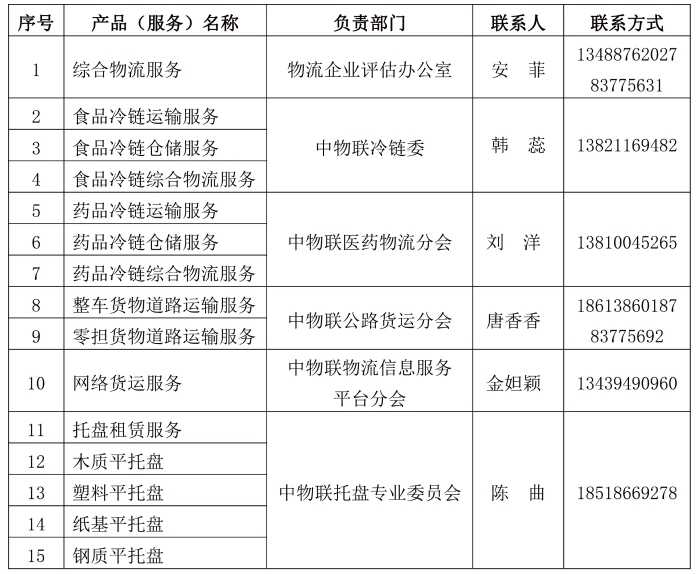 中物聯(lián)啟動企業(yè)標(biāo)準(zhǔn)“領(lǐng)跑者”評估工作(1)-3