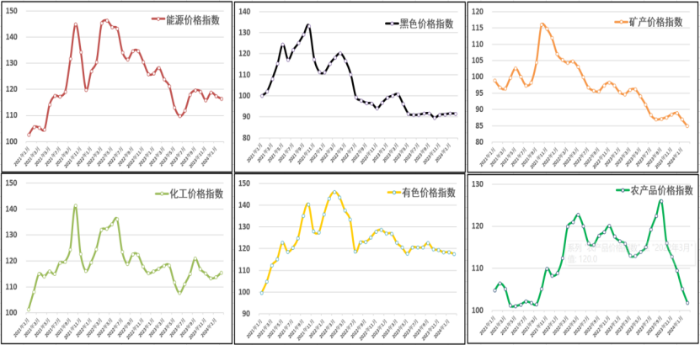 (正)2024年2月中國大宗商品價格指數新聞稿524 (正)2024年2月中國大宗商品價格指數新聞稿524