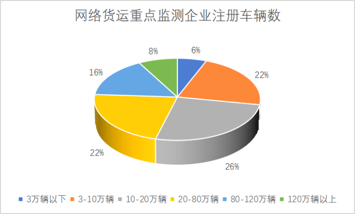 網絡貨運重點監測企業統計調查報告1170 網絡貨運重點監測企業統計調查報告1170