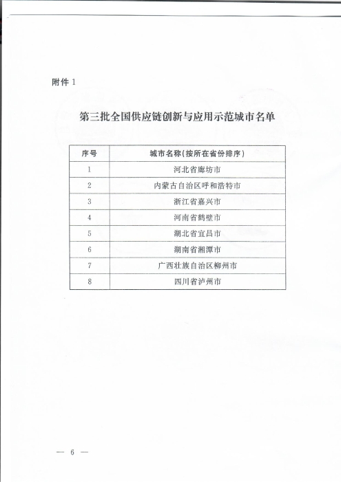 商務部等8單位關于公布第三批全國供應鏈創新與應用示范城市和示范企業名單的通知_頁面_6 商務部等8單位關于公布第三批全國供應鏈創新與應用示范城市和示范企業名單的通知_頁面_6