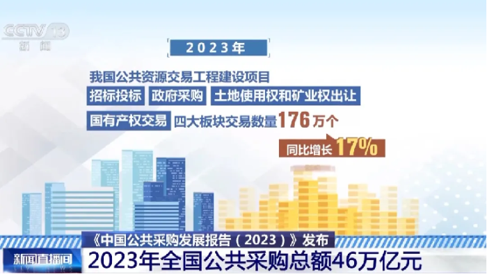 央視報道丨《中國公共采購發(fā)展報告（2023）》發(fā)布 2023年全國公共采購總額46萬億元(3)188