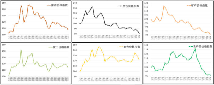 (正)2024年8月中國大宗商品價(jià)格指數(shù)新聞稿601 (正)2024年8月中國大宗商品價(jià)格指數(shù)新聞稿601