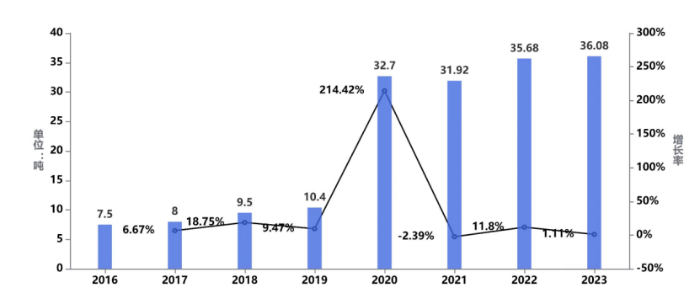 《中國(guó)公路貨運(yùn)運(yùn)行大數(shù)據(jù)分析報(bào)告（2023）》發(fā)布_12.26_3396