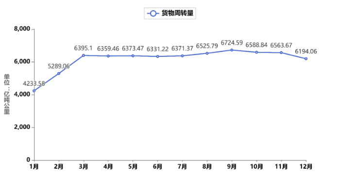 《中國(guó)公路貨運(yùn)運(yùn)行大數(shù)據(jù)分析報(bào)告（2023）》發(fā)布_12.26_3541
