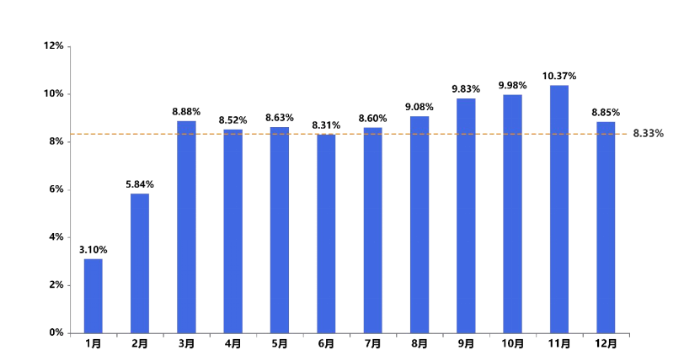 《中國(guó)公路貨運(yùn)運(yùn)行大數(shù)據(jù)分析報(bào)告（2023）》發(fā)布_12.26_3567