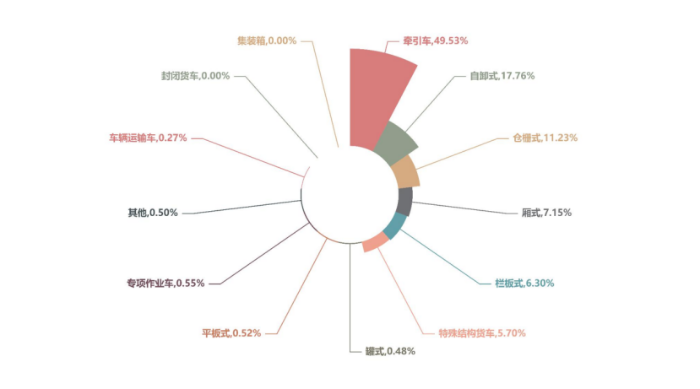 《中國(guó)公路貨運(yùn)運(yùn)行大數(shù)據(jù)分析報(bào)告（2023）》發(fā)布_12.26_3717