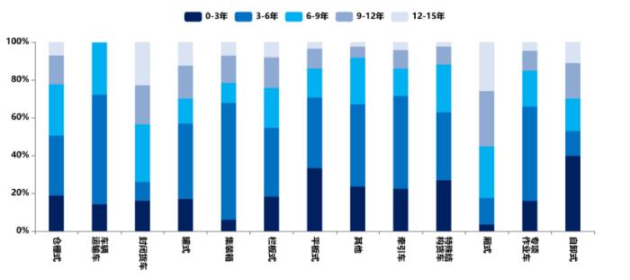 《中國(guó)公路貨運(yùn)運(yùn)行大數(shù)據(jù)分析報(bào)告（2023）》發(fā)布_12.26_3853