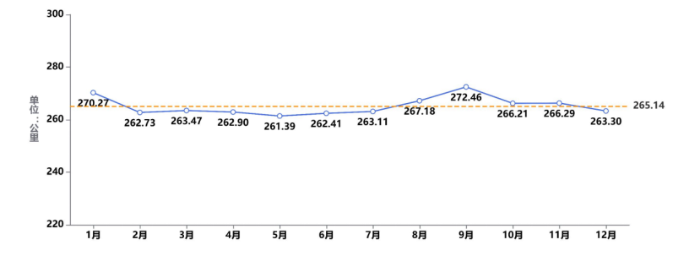 《中國(guó)公路貨運(yùn)運(yùn)行大數(shù)據(jù)分析報(bào)告（2023）》發(fā)布_12.26_31146