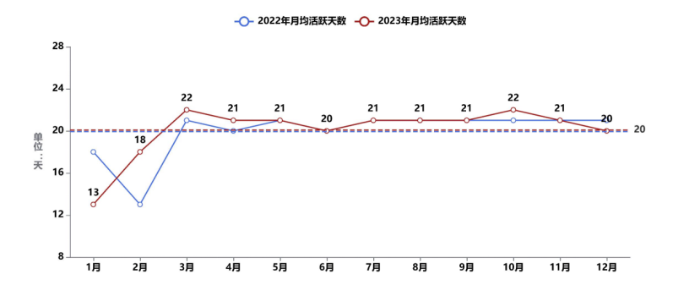 《中國(guó)公路貨運(yùn)運(yùn)行大數(shù)據(jù)分析報(bào)告（2023）》發(fā)布_12.26_31166