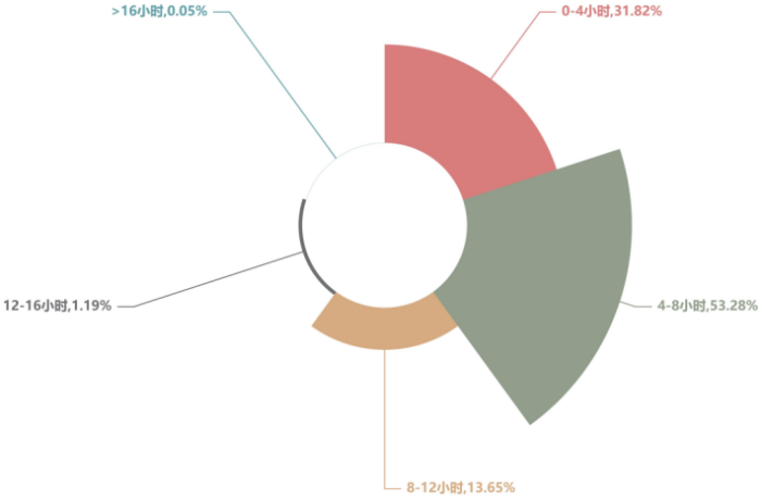 《中國(guó)公路貨運(yùn)運(yùn)行大數(shù)據(jù)分析報(bào)告（2023）》發(fā)布_12.26_31344