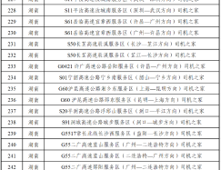 第三批高速公路服務區“司機之家”完成標準化規范化改造提升（附名單）