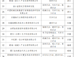 62個上榜！首批制造業數字化轉型促進中心建設主體名單公布