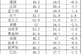 2025年9月全球主要國家制造業PMI