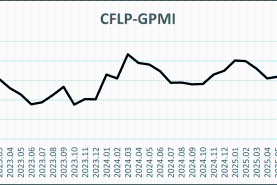 指數波動不大，全球經濟恢復態勢相對平穩——2025年9月份CFLP-GPMI分析