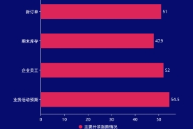 圖解9月份倉儲指數——業務需求回升 后市預期向好