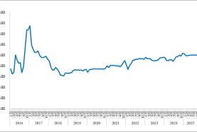 2025年9月份中國公路物流運價指數為105.1點