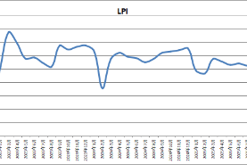 2025年9月份物流業景氣指數顯示：需求保持擴張 微觀經營趨穩