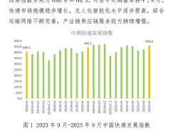 2025年9月中國快遞發展指數報告
