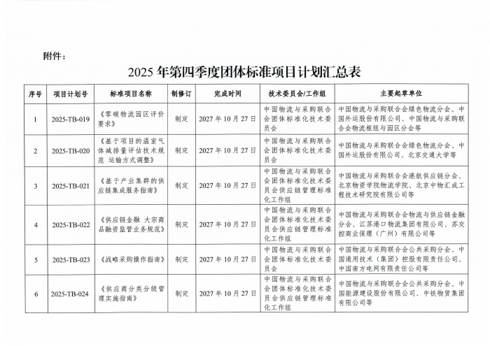 物聯標字〔2025〕194號 《關于印發 2025 年第四季度中國物流與采購聯合會團體標準項目計劃的通知》含附件_02